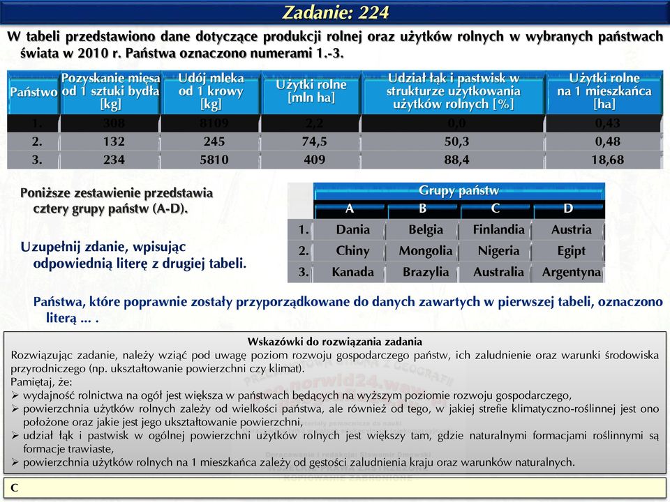 308 8109 2,2 0,0 0,43 2. 132 245 74,5 50,3 0,48 3. 234 5810 409 88,4 18,68 Poniższe zestawienie przedstawia cztery grupy państw (A-D). Uzupełnij zdanie, wpisując odpowiednią literę z drugiej tabeli.