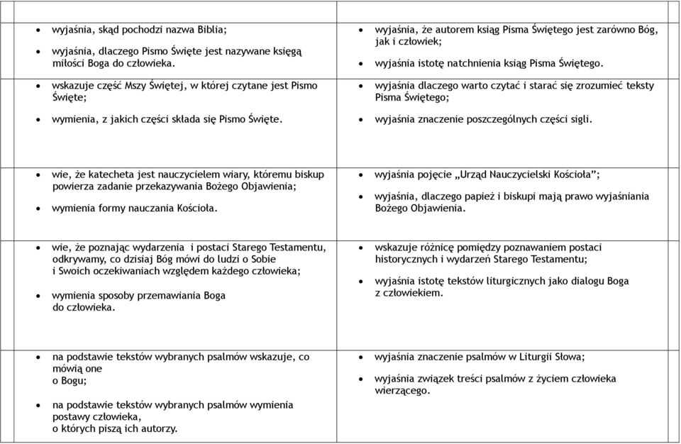 wskazuje część Mszy Świętej, w której czytane jest Pismo Święte; wyjaśnia dlaczego warto czytać i starać się zrozumieć teksty Pisma Świętego; wymienia, z jakich części składa się Pismo Święte.