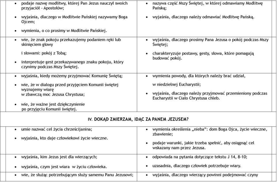 wie, że znak pokoju przekazujemy podaniem ręki lub skinięciem głowy wyjaśnia, dlaczego prosimy Pana Jezusa o pokój podczas Mszy Świętej; i słowami: pokój z Tobą; interpretuje gest przekazywanego