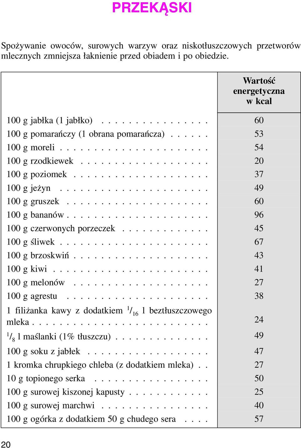 ..... 45 100 g śliwek... 67 100 g brzoskwiń... 43 100 g kiwi... 41 100 g melonów.... 27 100 g agrestu... 38 1 filiżanka kawy z dodatkiem 1 / 16 l beztłuszczowego mleka.