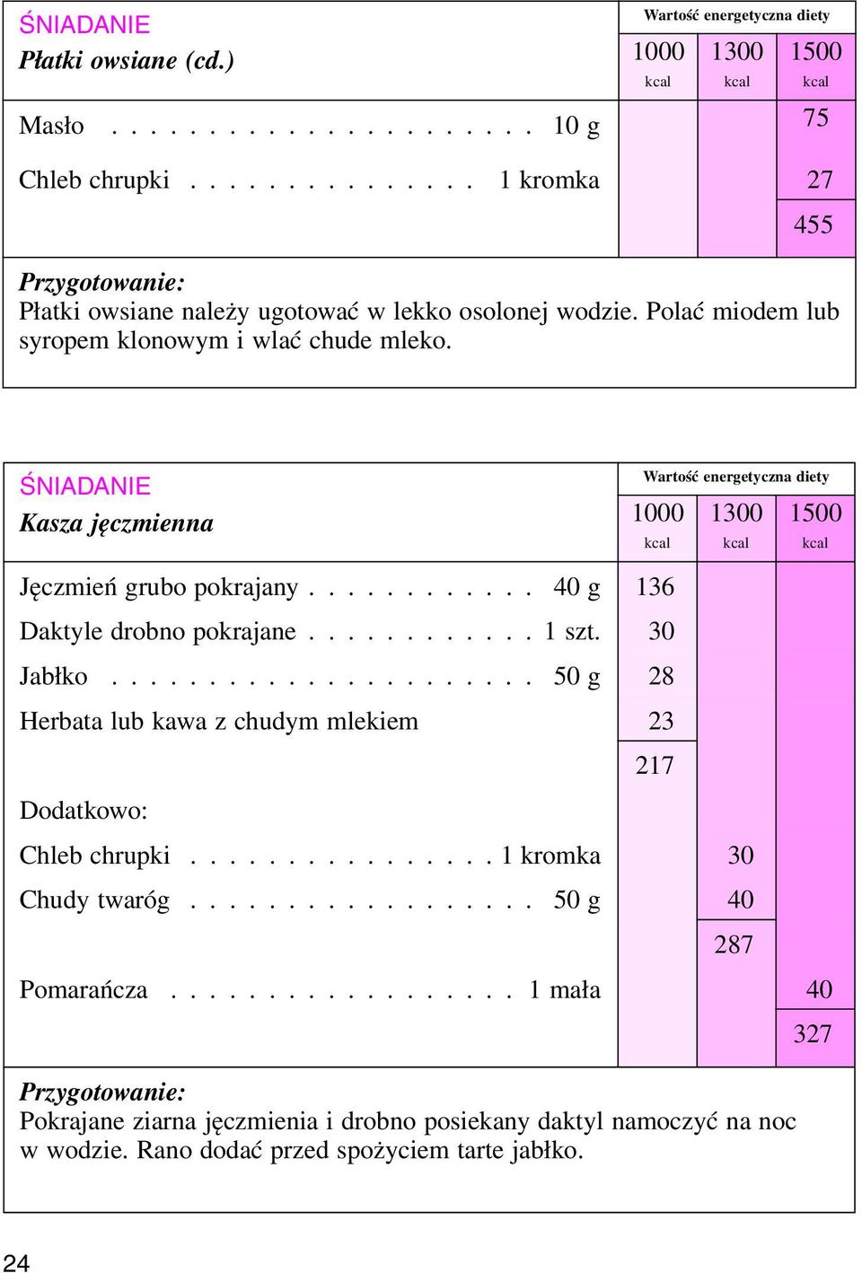 455 ŚNIADANIE Kasza jęczmienna 1000 1300 1500 Jęczmień grubo pokrajany.... 40 g 136 Daktyle drobno pokrajane...1 szt. 30 Jabłko.