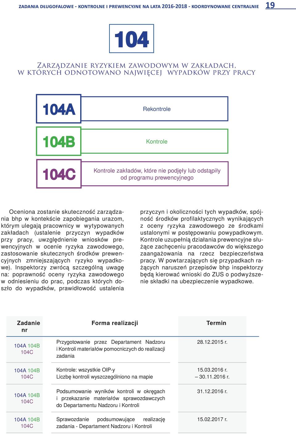 ulegają pracownicy w wytypowanych zakładach (ustalenie przyczyn wypadków przy pracy, uwzględnienie wniosków prewencyjnych w ocenie ryzyka zawodowego, zastosowanie skutecznych środków prewencyjnych