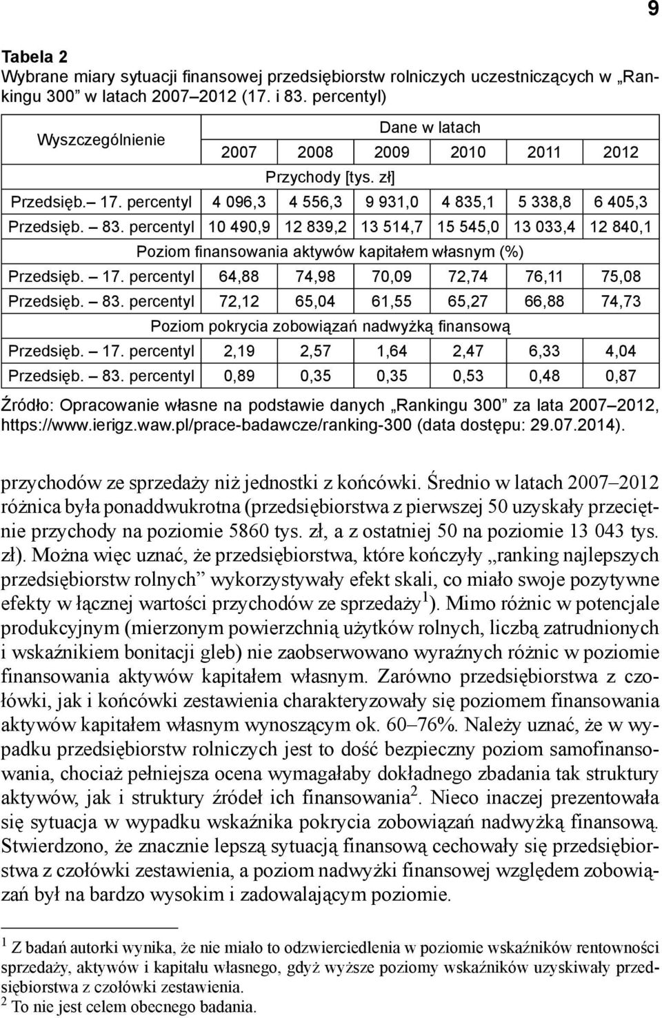 ,1 5 338,8 6 405,3 Przedsięb. 83. percentyl 10 490,9 12 839,2 13 514,7 15 545,0 13 033,4 12 840,1 Poziom finansowania aktywów kapitałem własnym (%) Przedsięb. 17.