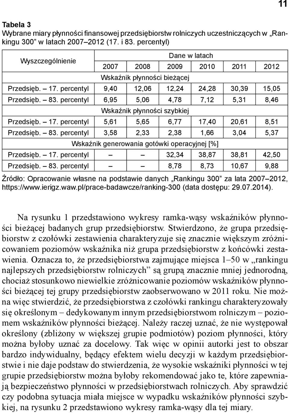 percentyl 6,95 5,06 4,78 7,12 5,31 8,46 Wskaźnik płynności szybkiej Przedsięb. 17. percentyl 5,61 5,65 6,77 17,40 20,61 8,51 Przedsięb. 83.