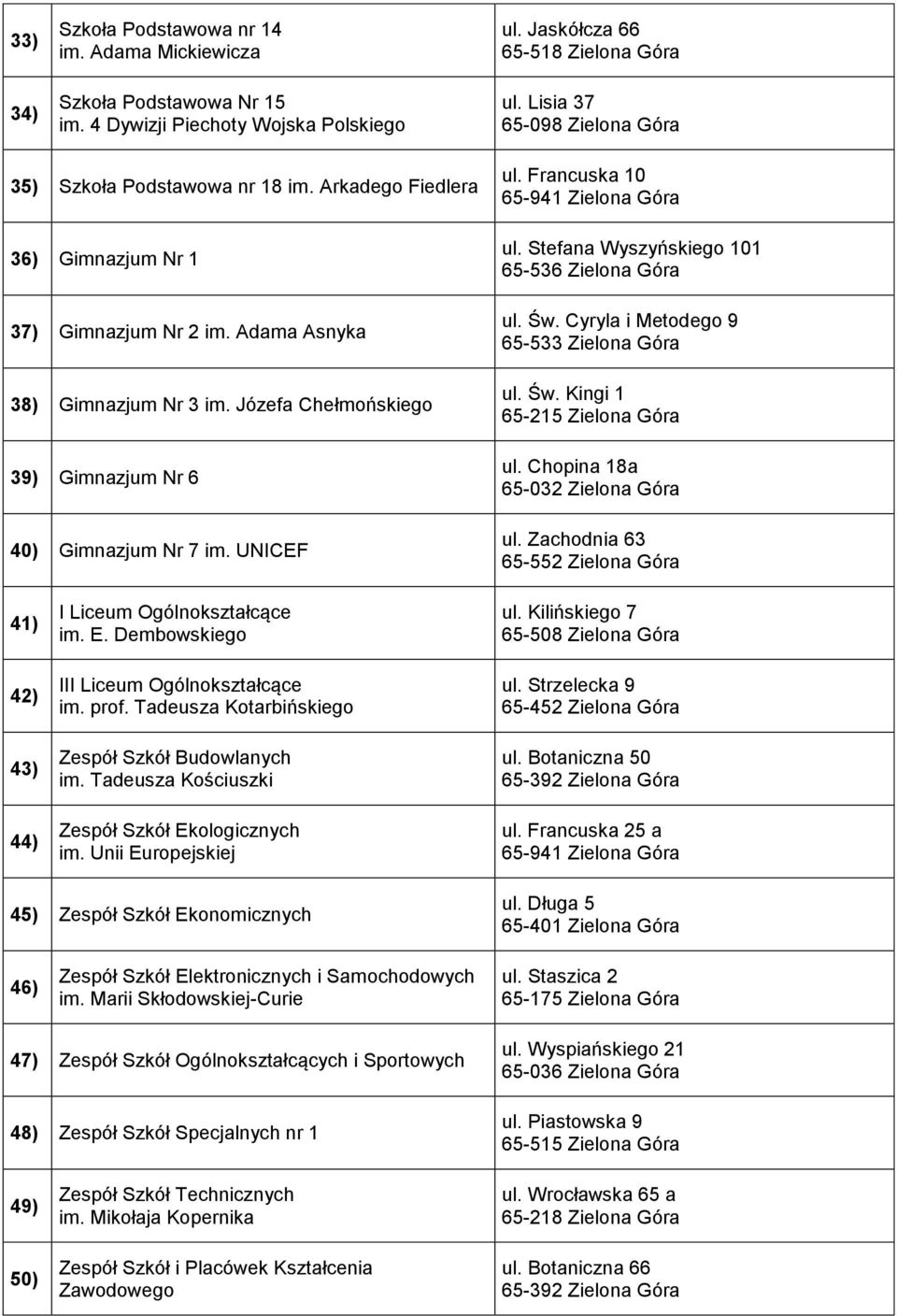 Józefa Chełmońskiego 39) Gimnazjum Nr 6 40) Gimnazjum Nr 7 im. UNICEF ul. Francuska 10 ul. Stefana Wyszyńskiego 101 65-536 Zielona Góra ul. Św. Cyryla i Metodego 9 65-533 Zielona Góra ul. Św. Kingi 1 65-215 Zielona Góra ul.