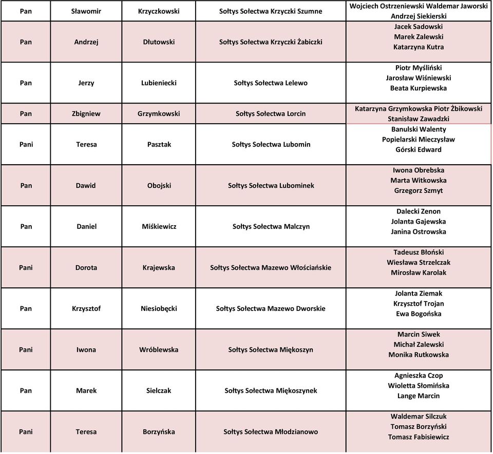 Siekierski Jacek Sadowski Marek Zalewski Katarzyna Kutra Piotr Myśliński Jarosław Wiśniewski Beata Kurpiewska Katarzyna Grzymkowska Piotr Żbikowski Stanisław Zawadzki Banulski Walenty Popielarski