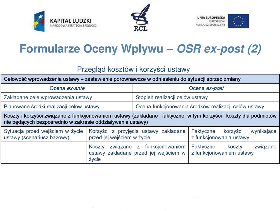 w tym korzyści i koszty dla podmiotów nie będących bezpośrednio w zakresie oddziaływania ustawy) Sytuacja przed wejściem w życie ustawy (scenariusz bazowy) Przegląd kosztów i korzyści ustawy Korzyści