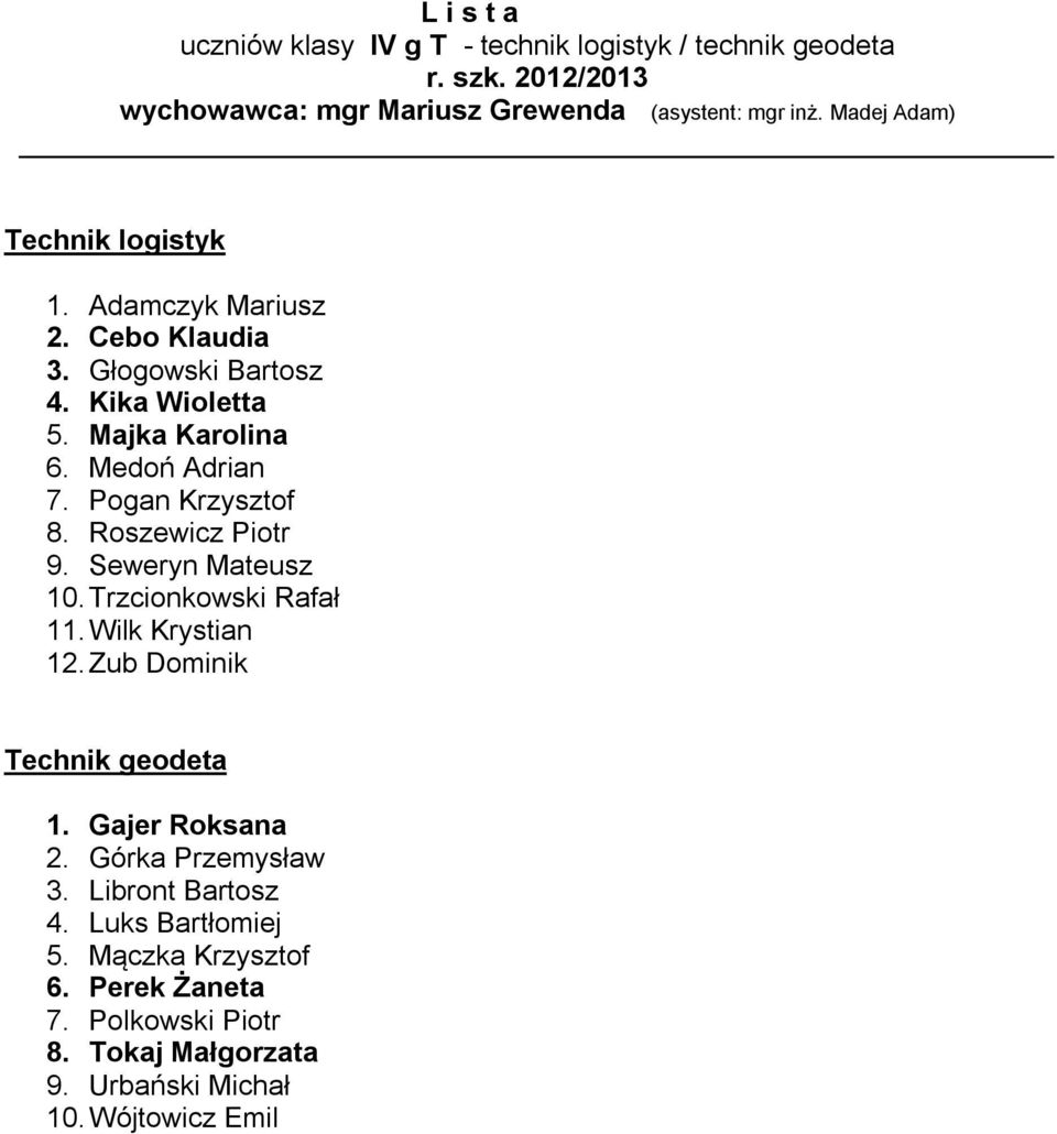 Roszewicz Piotr 9. Seweryn Mateusz 10. Trzcionkowski Rafał 11. Wilk Krystian 12. Zub Dominik Technik geodeta 1. Gajer Roksana 2.