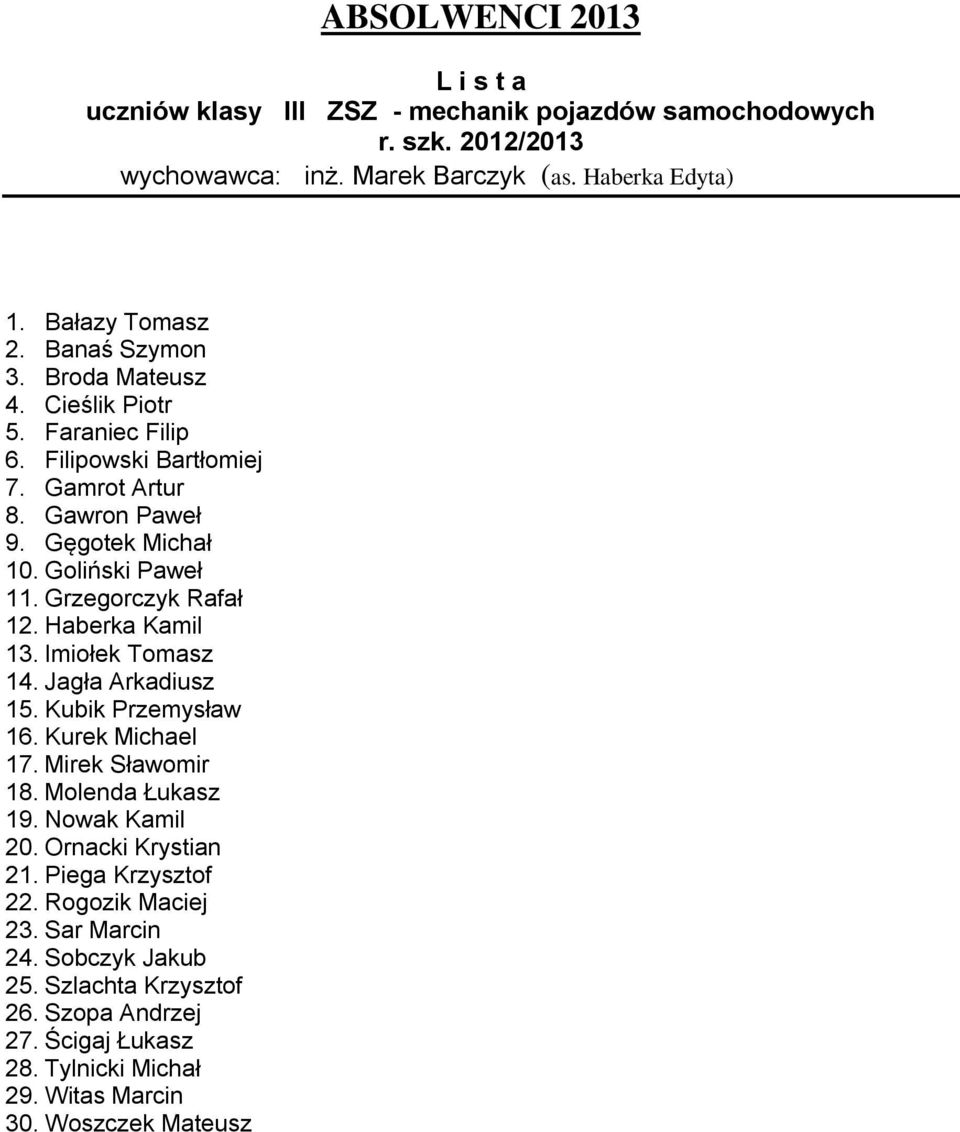 Haberka Kamil 13. Imiołek Tomasz 14. Jagła Arkadiusz 15. Kubik Przemysław 16. Kurek Michael 17. Mirek Sławomir 18. Molenda Łukasz 19. Nowak Kamil 20. Ornacki Krystian 21.