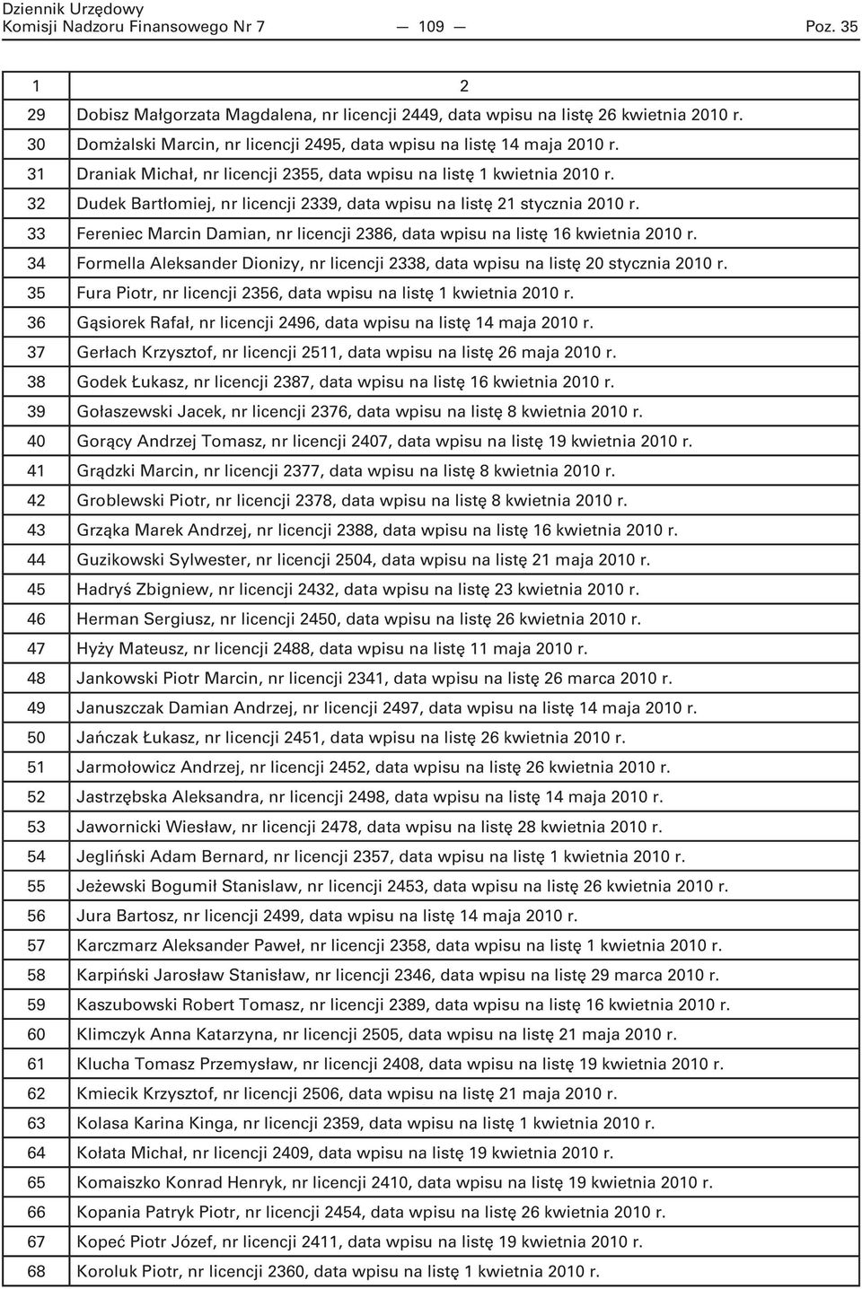 32 Dudek Bartłomiej, nr licencji 2339, data wpisu na listę 21 stycznia 2010 r. 33 Fereniec Marcin Damian, nr licencji 2386, data wpisu na listę 16 kwietnia 2010 r.