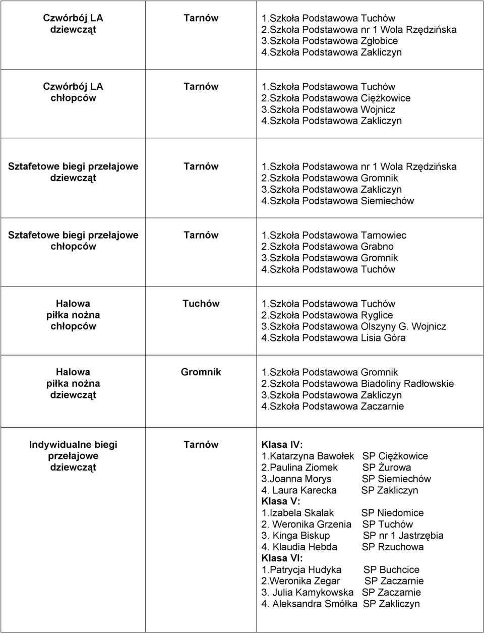 Szkoła Podstawowa Tarnowiec 2.Szkoła Podstawowa Grabno 3.Szkoła Podstawowa 4.Szkoła Podstawowa 1.Szkoła Podstawowa 2.Szkoła Podstawowa Ryglice 3.Szkoła Podstawowa Olszyny G. Wojnicz 4.