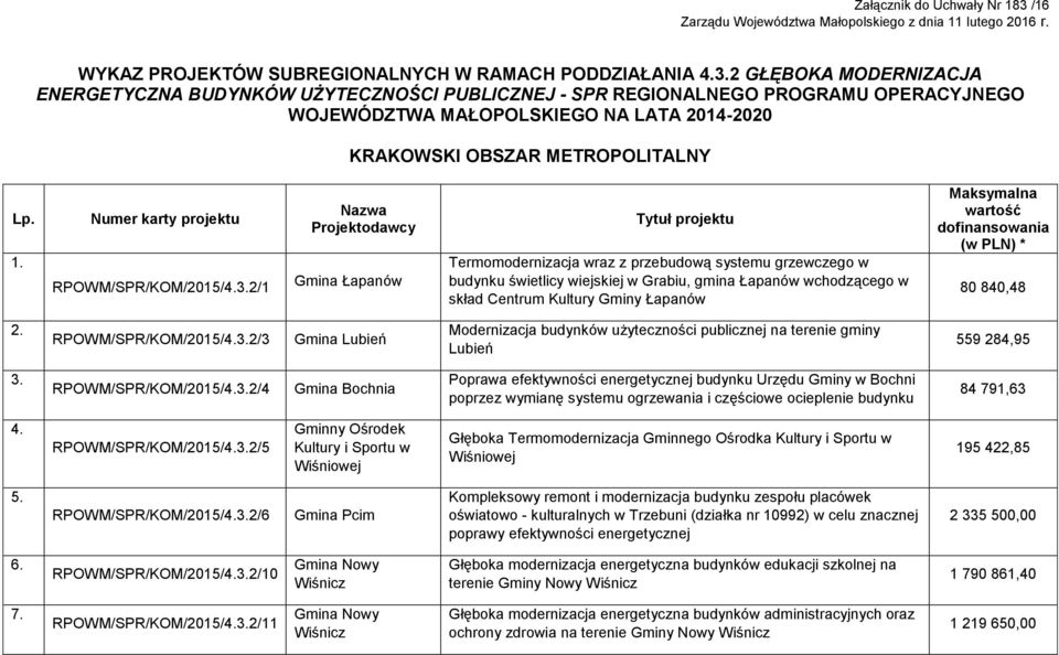 2 GŁĘBOKA MODERNIZACJA ENERGETYCZNA BUDYNKÓW UŻYTECZNOŚCI PUBLICZNEJ - SPR REGIONALNEGO PROGRAMU OPERACYJNEGO WOJEWÓDZTWA MAŁOPOLSKIEGO NA LATA 2014-2020 KRAKOWSKI OBSZAR METROPOLITALNY Lp. 1.