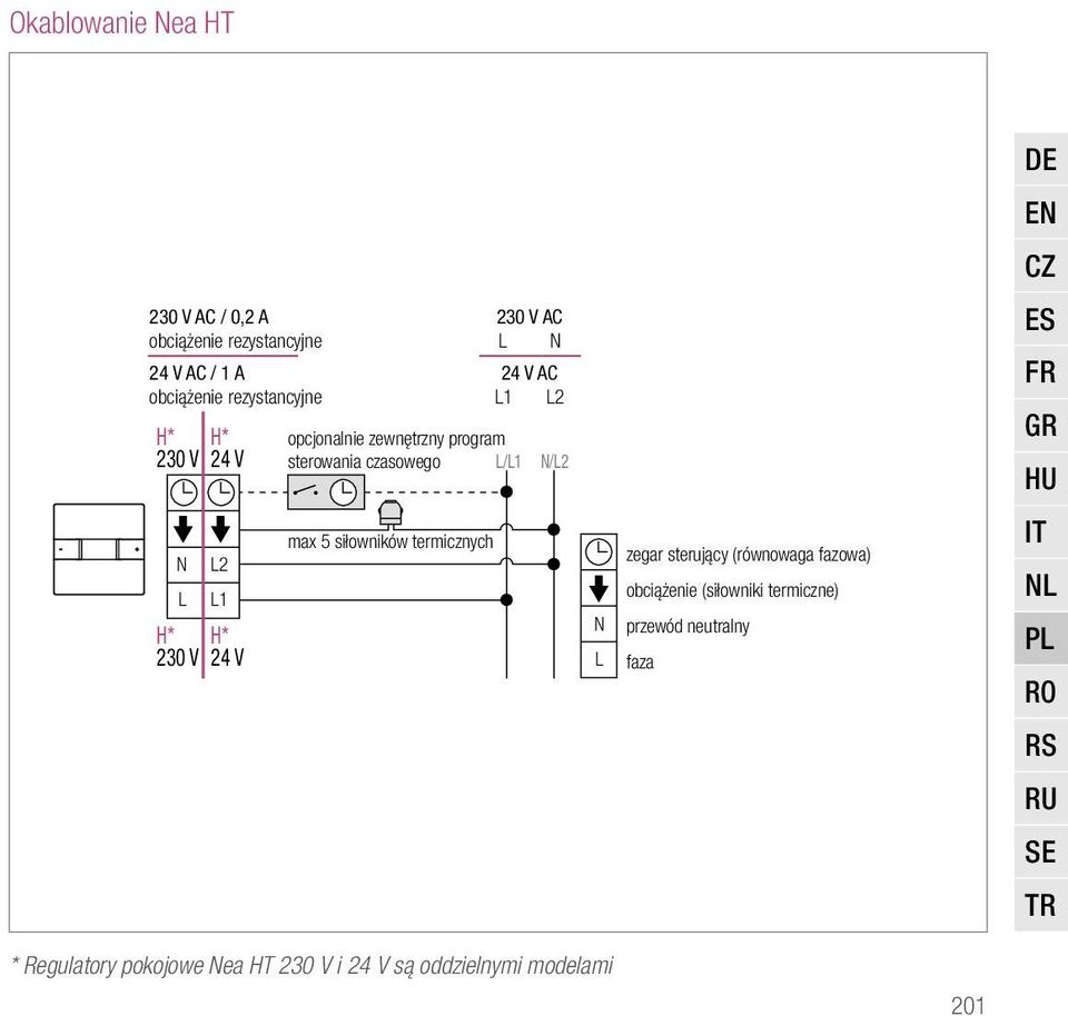 L2 L1 H* H* 230 V 24 V max 5 siłowników termicznych N L zegar sterujący (równowaga fazowa) obciążenie (siłowniki