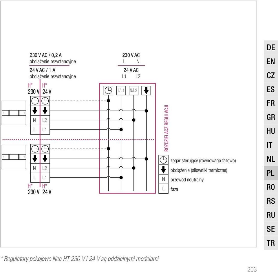 (siłowniki termiczne) L L1 N przewód neutralny H* H* 230 V 24 V L faza OZDZIELACZ EGULACJI DE EN