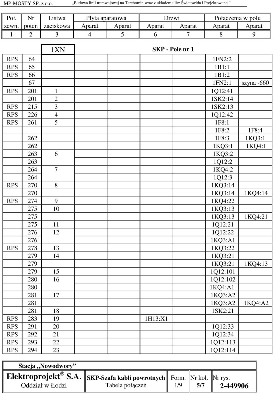 1SK2:13 RPS 226 4 1Q12:42 RPS 261 5 1F8:1 1F8:2 1F8:4 262 1F8:3 1KQ3:1 262 1KQ3:1 1KQ4:1 263 6 1KQ3:2 263 1Q12:2 264 7 1KQ4:2 264 1Q12:3 RPS 270 8 1KQ3:14 270 1KQ3:14 1KQ4:14 RPS 274 9 1KQ4:22 275 10