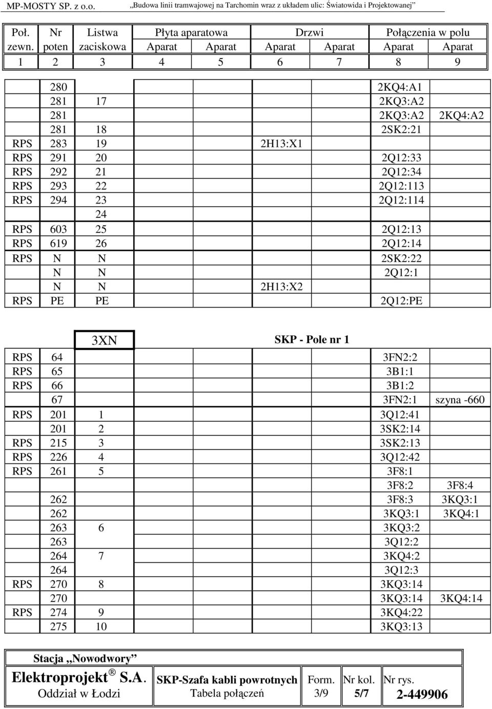 RPS 293 22 2Q12:113 RPS 294 23 2Q12:114 24 RPS 603 25 2Q12:13 RPS 619 26 2Q12:14 RPS N N 2SK2:22 N N 2Q12:1 N N 2H13:X2 RPS PE PE 2Q12:PE 3XN SKP - Pole nr 1 RPS 64 3FN2:2 RPS 65 3B1:1 RPS 66