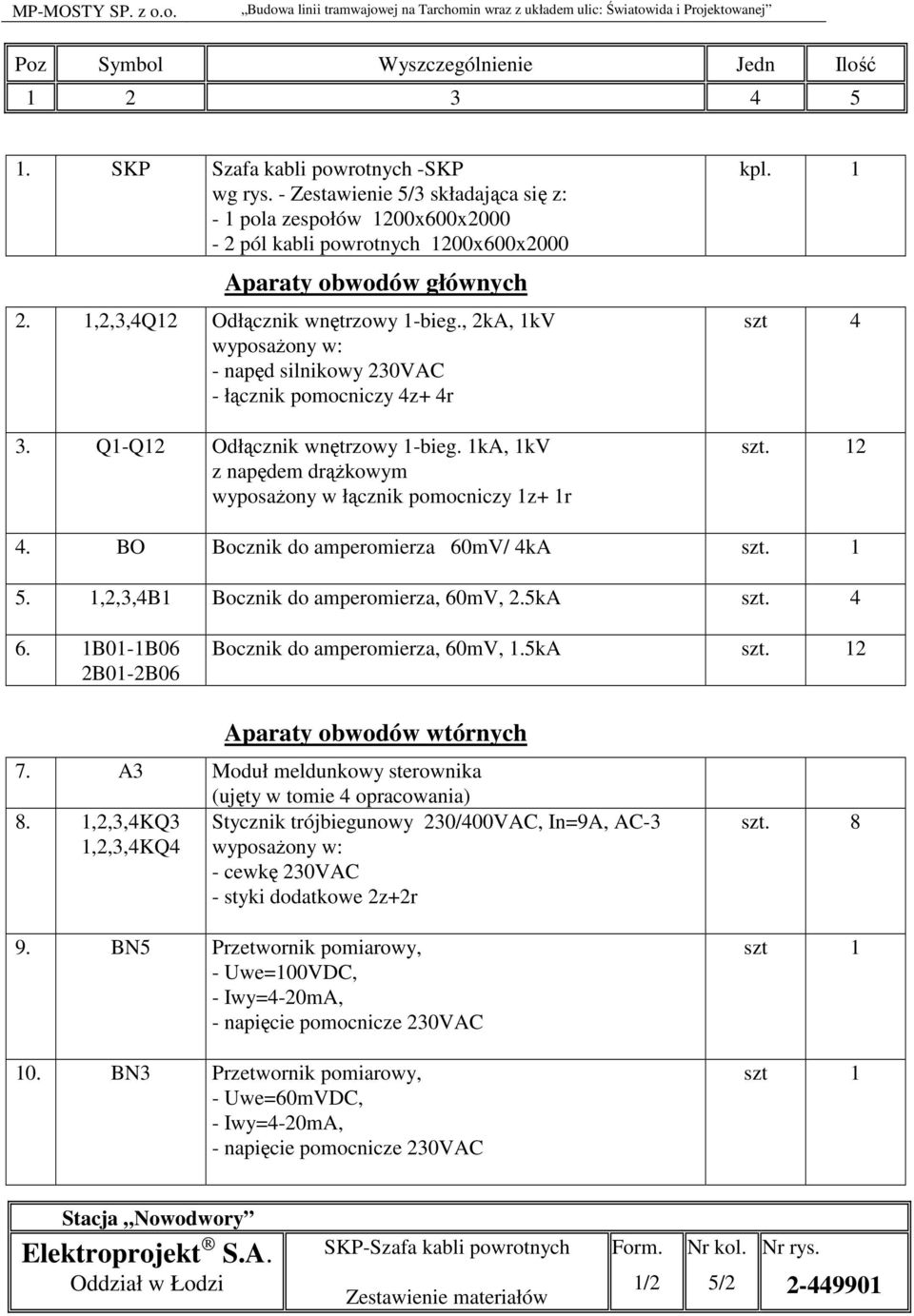 , 2kA, 1kV wyposażony w: - napęd silnikowy 230VAC - łącznik pomocniczy 4z+ 4r 3. Q1-Q12 Odłącznik wnętrzowy 1-bieg. 1kA, 1kV z napędem drążkowym wyposażony w łącznik pomocniczy 1z+ 1r kpl.