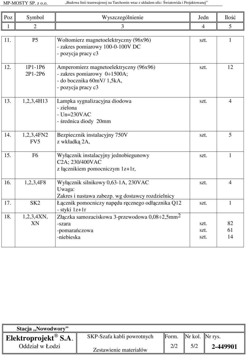 1,2,3,4H13 Lampka sygnalizacyjna diodowa - zielona - Un=230VAC - średnica diody 20mm szt. 4 14. 1,2,3,4FN2 FV5 Bezpiecznik instalacyjny 750V z wkładką 2A, szt. 5 15.