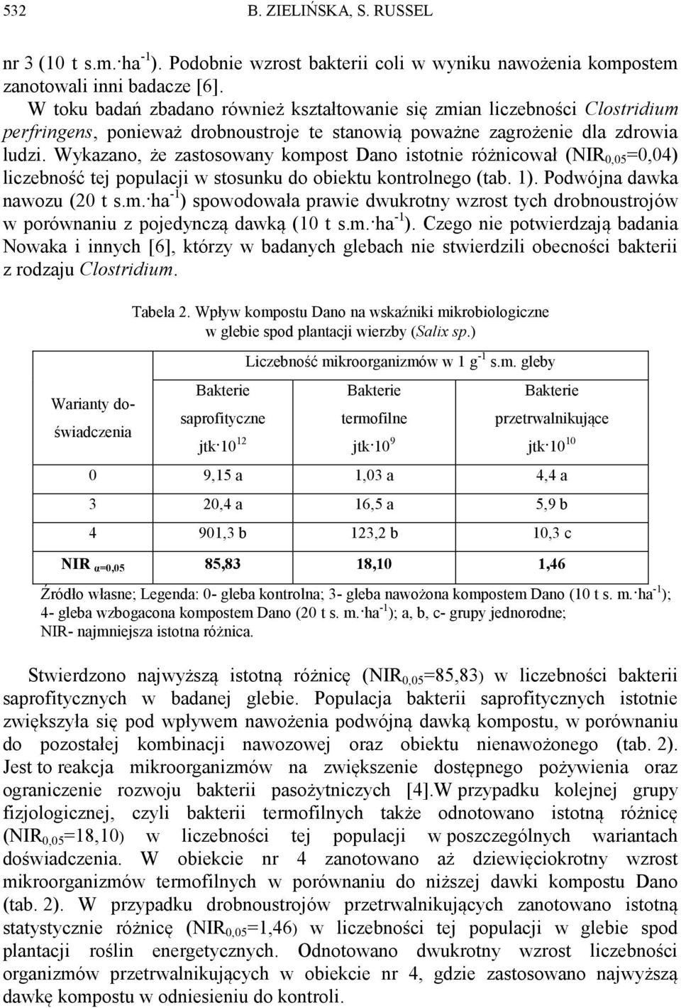 Wykazano, że zastosowany kompost Dano istotnie różnicował (NIR 0,05 =0,04) liczebność tej populacji w stosunku do obiektu kontrolnego (tab. 1). Podwójna dawka nawozu (20 t s.m. ha -1 ) spowodowała prawie dwukrotny wzrost tych drobnoustrojów w porównaniu z pojedynczą dawką (10 t s.