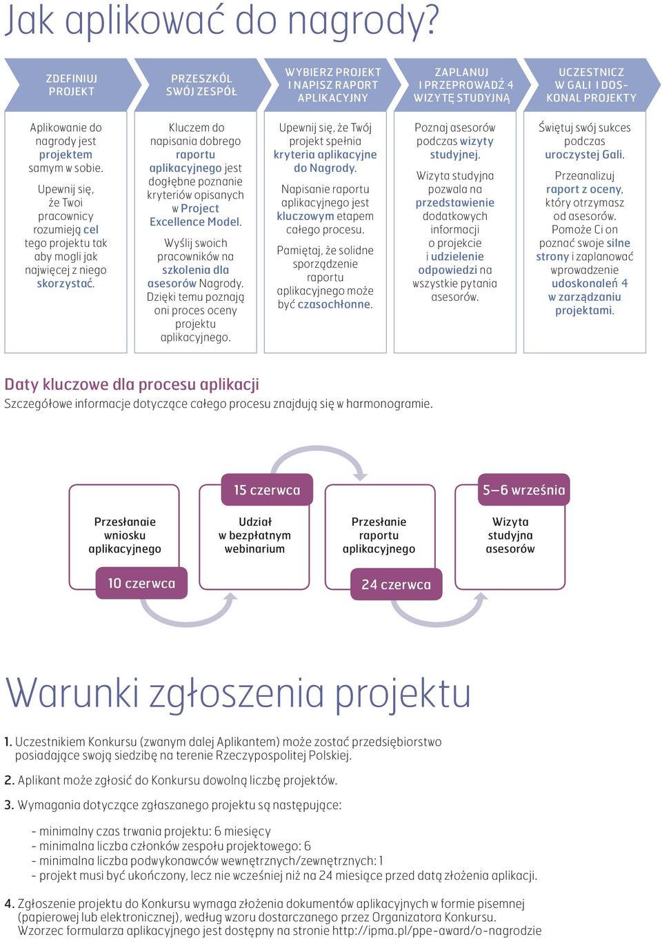 projektem samym w sobie. Upewnij się, że Twoi pracownicy rozumieją cel tego projektu tak aby mogli jak najwięcej z niego skorzystać.