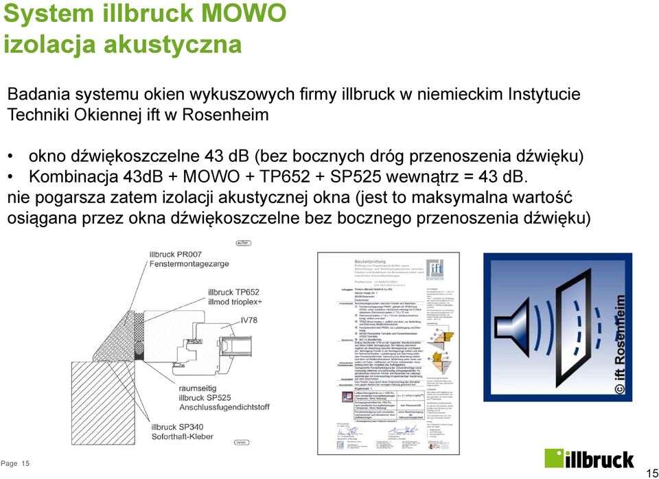 dźwięku) Kombinacja 43dB + MOWO + TP652 + SP525 wewnątrz = 43 db.