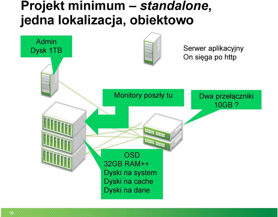 po http Monitory poszły tu Dwa przełączniki 10GB?