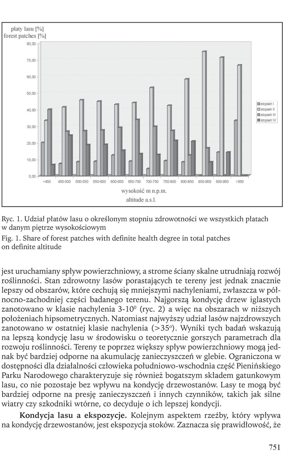 Najgorszą kondycję drzew iglastych zanotowano w klasie nachylenia 3-10 0 (ryc. 2) a więc na obszarach w niższych położeniach hipsometrycznych.