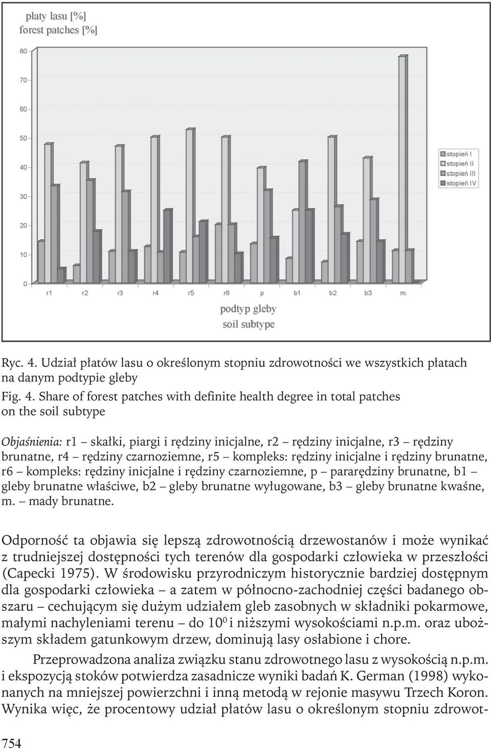 Share of forest patches with definite health degree in total patches on the soil subtype Objaśnienia: r1 skałki, piargi i rędziny inicjalne, r2 rędziny inicjalne, r3 rędziny brunatne, r4 rędziny