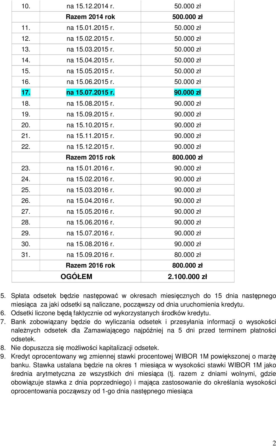 na 15.12.2015 r. 90.000 zł Razem 2015 rok 23. na 15.01.2016 r. 90.000 zł 24. na 15.02.2016 r. 90.000 zł 25. na 15.03.2016 r. 90.000 zł 26. na 15.04.2016 r. 90.000 zł 27. na 15.05.2016 r. 90.000 zł 28.