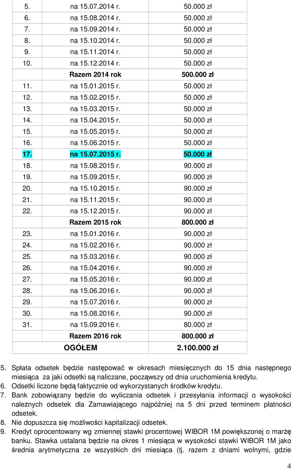 na 15.07.2015 r. 50.000 zł 18. na 15.08.2015 r. 90.000 zł 19. na 15.09.2015 r. 90.000 zł 20. na 15.10.2015 r. 90.000 zł 21. na 15.11.2015 r. 90.000 zł 22. na 15.12.2015 r. 90.000 zł Razem 2015 rok 23.