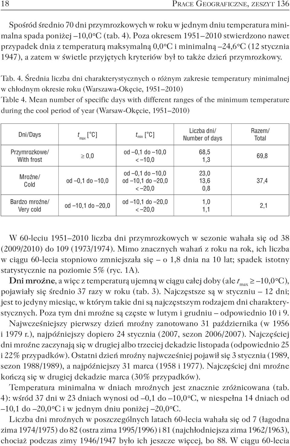 Tab. 4. Średnia liczba dni charakterystycznych o różnym zakresie temperatury minimalnej w chłodnym okresie roku ( Warszawa-Okęcie, 1951 2010 ) Table 4.