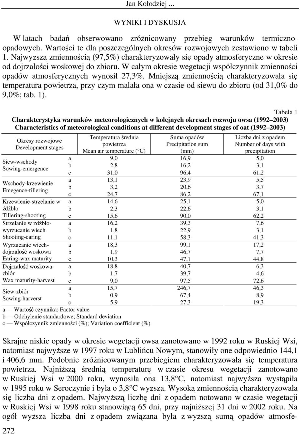 W całym okresie wegetacji współczynnik zmienności opadów atmosferycznych wynosił 27,3%.