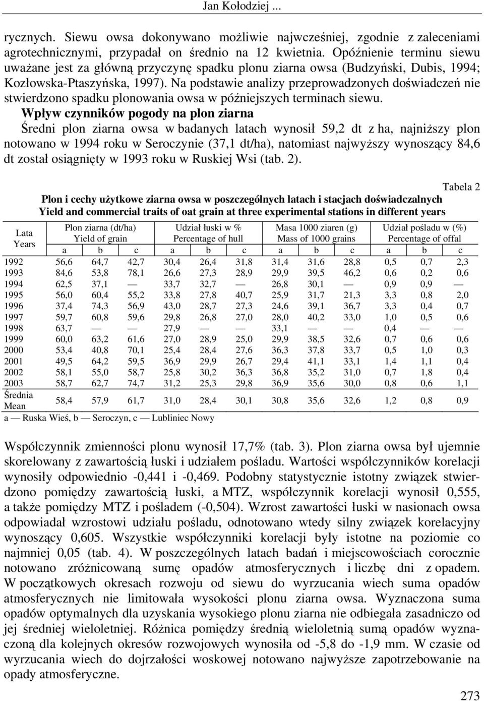 Na podstawie analizy przeprowadzonych doświadczeń nie stwierdzono spadku plonowania owsa w późniejszych terminach siewu.