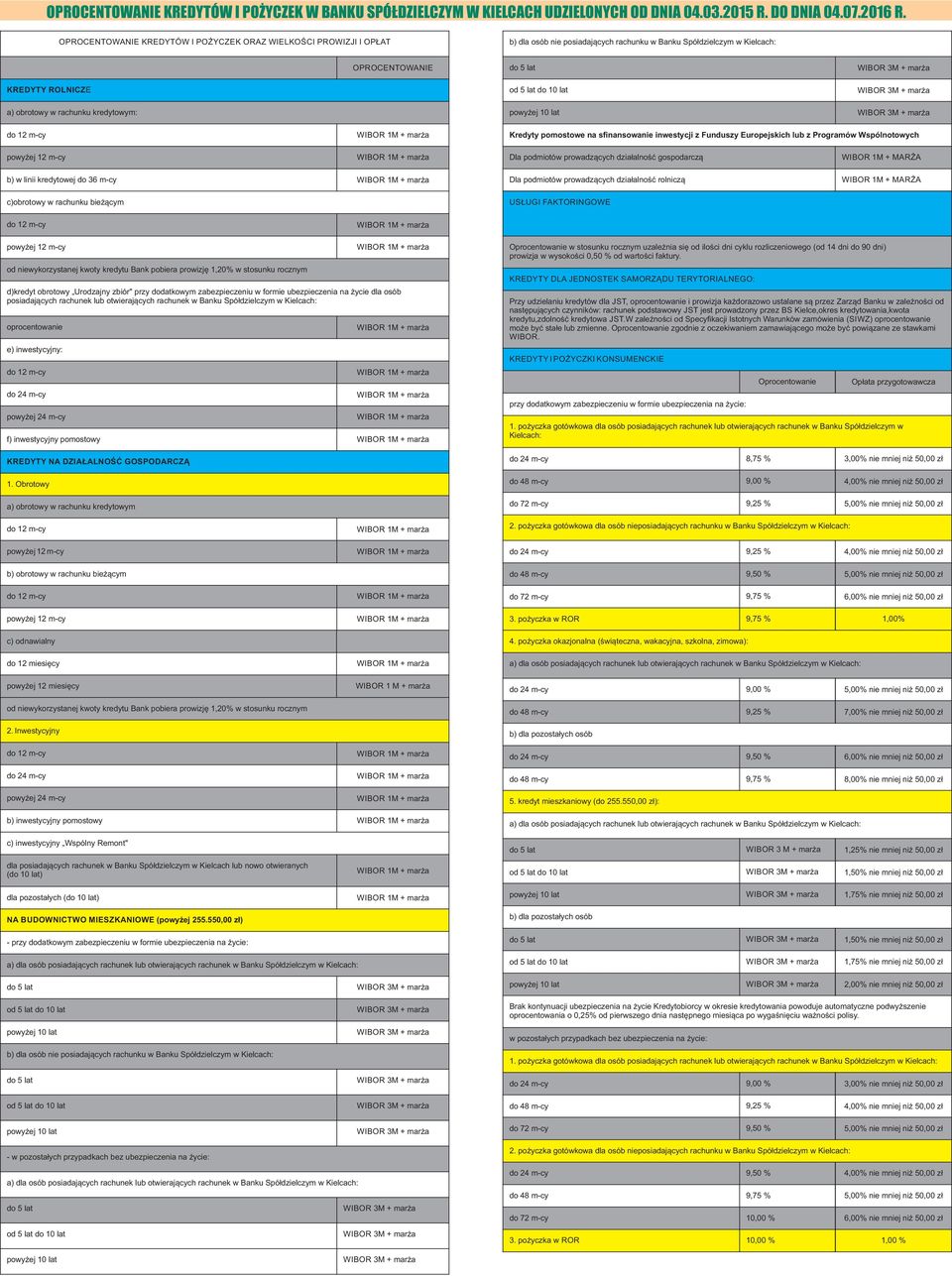 Wspólnotowych Dla podmiotów prowadzących działalność gospodarczą WIBOR 1M + MARŻA b) w linii kredytowej do 36 m-cy c)obrotowy w rachunku bieżącym Dla podmiotów prowadzących działalność rolniczą