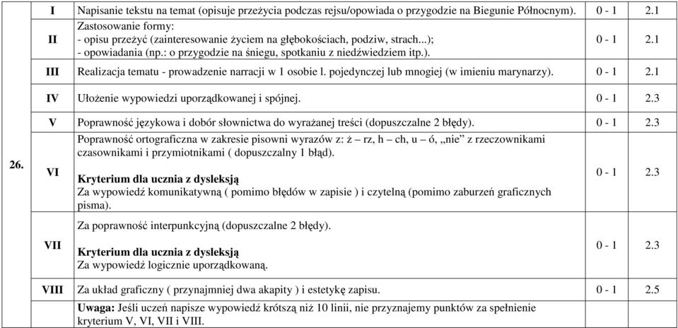 1 Realizacja tematu - prowadzenie narracji w 1 osobie l. pojedynczej lub mnogiej (w imieniu marynarzy). 0-1 2.1 V UłoŜenie wypowiedzi uporządkowanej i spójnej. 0-1 2.3 26.