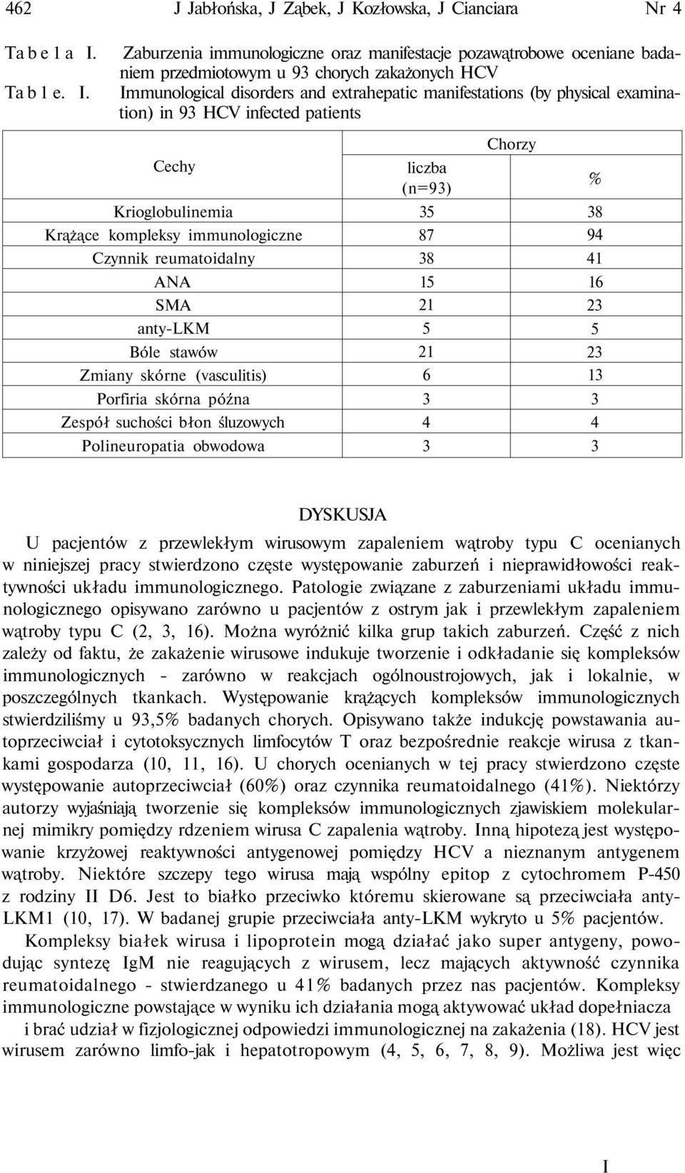 Zaburzenia immunologiczne oraz manifestacje pozawątrobowe oceniane badaniem przedmiotowym u 9 chorych zakażonych HCV Immunological disorders and extrahepatic manifestations (by physical examination)