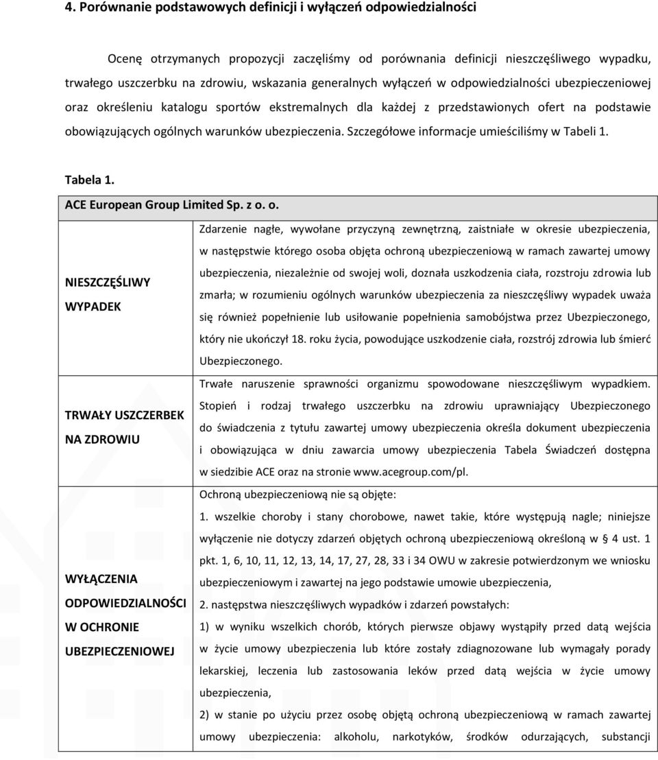 Szczegółowe informacje umieściliśmy w Tabeli 1. Tabela 1. ACE European Group Limited Sp. z o.