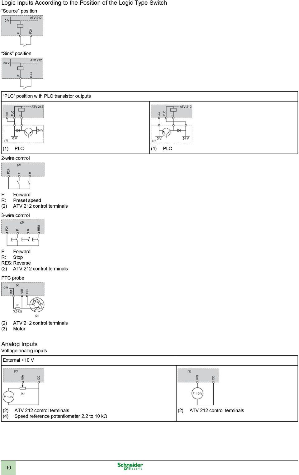 Forward R: Preset speed 3-wire control F: Forward R: Stop RES: Reverse PTC probe (3)