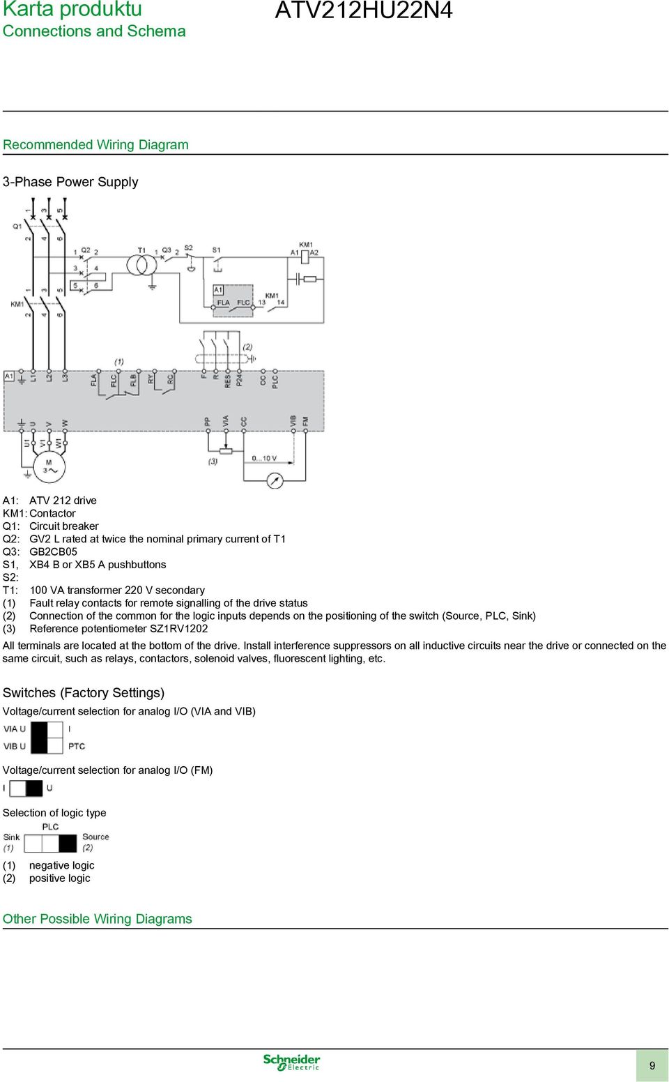 the logic inputs depends on the positioning of the switch (Source, PLC, Sink) (3) Reference potentiometer SZ1RV1202 All terminals are located at the bottom of the drive.