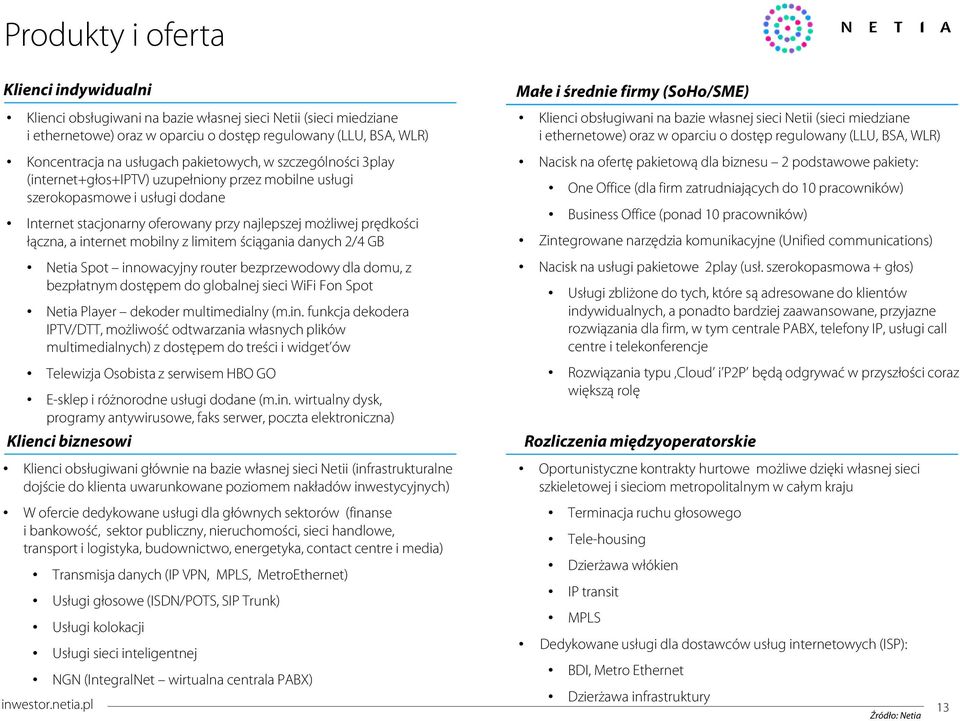 internet mobilny z limitem ściągania danych 2/4 GB Netia Spot innowacyjny router bezprzewodowy dla domu, z bezpłatnym dostępem do globalnej sieci WiFi Fon Spot Netia Player dekoder multimedialny (m.