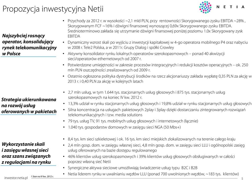 Średnioterminowo zakłada się utrzymanie dźwigni finansowej poniżej poziomu 1.