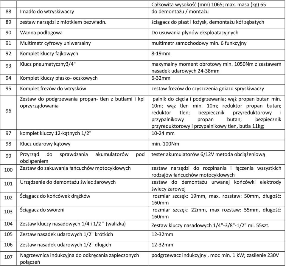 6 funkcyjny 92 Komplet kluczy fajkowych 8-19mm 93 Klucz pneumatyczny3/4" maxymalny moment obrotowy min.
