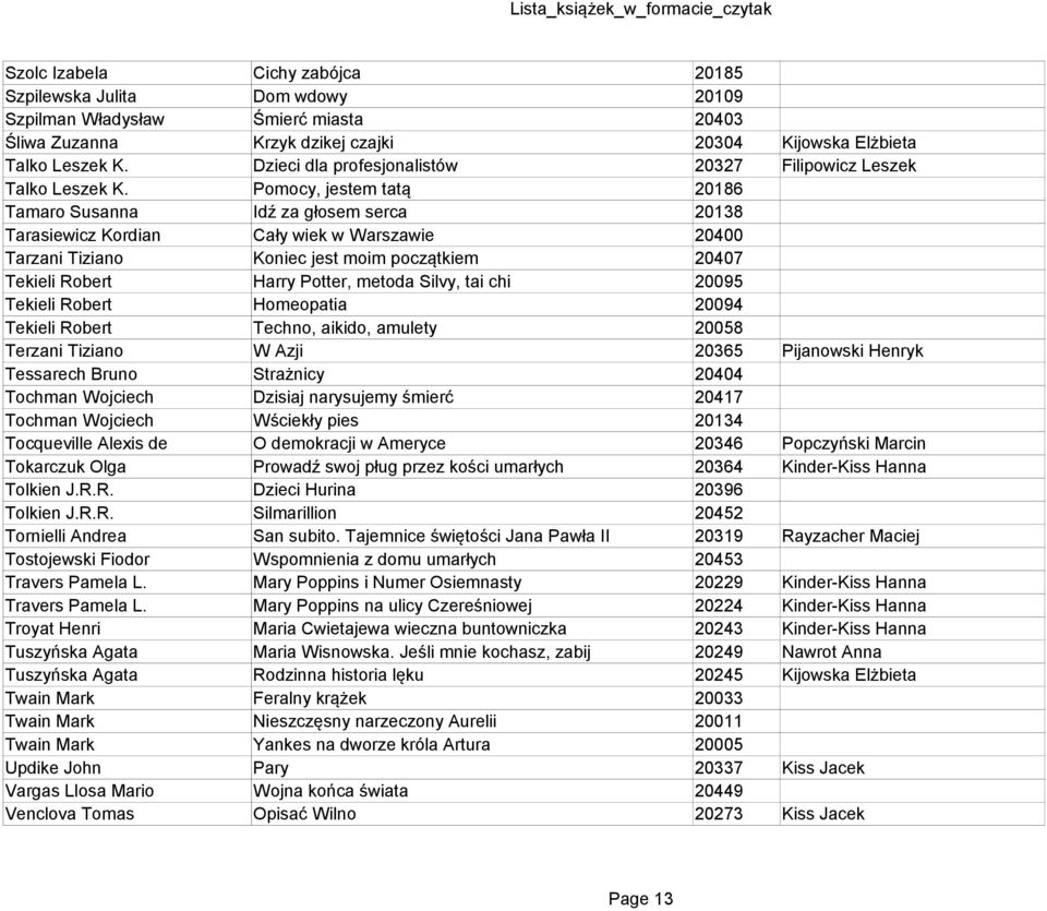 Pomocy, jestem tatą 20186 Tamaro Susanna Idź za głosem serca 20138 Tarasiewicz Kordian Cały wiek w Warszawie 20400 Tarzani Tiziano Koniec jest moim początkiem 20407 Tekieli Robert Harry Potter,