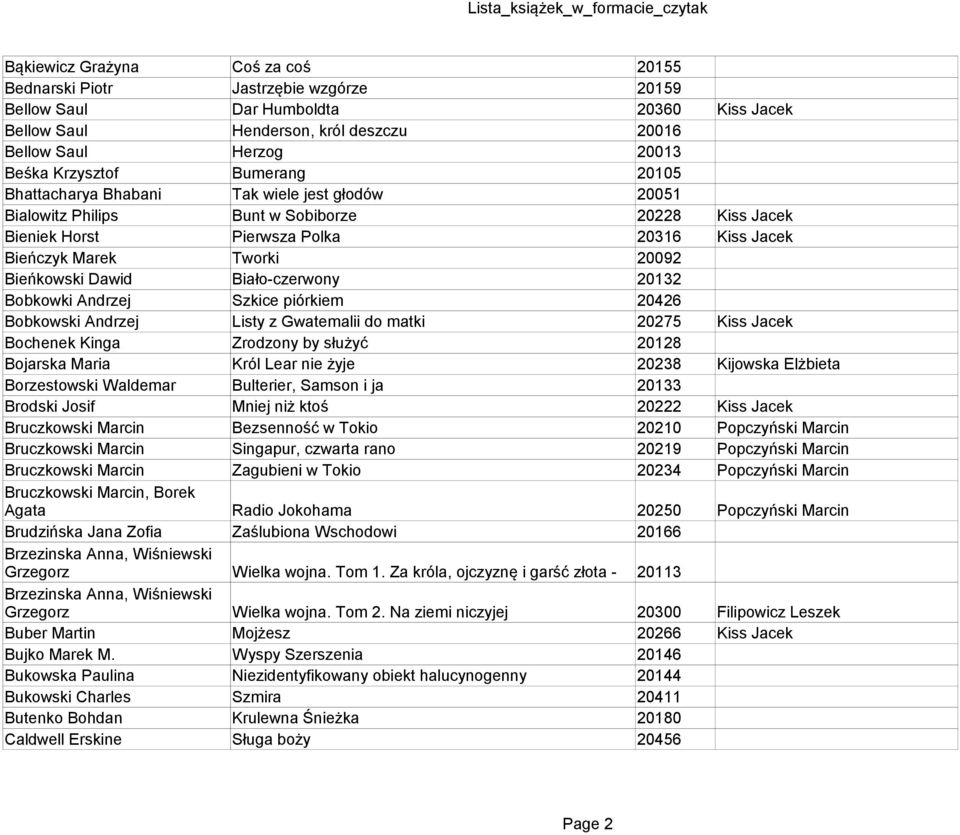 Bieńkowski Dawid Biało-czerwony 20132 Bobkowki Andrzej Szkice piórkiem 20426 Bobkowski Andrzej Listy z Gwatemalii do matki 20275 Kiss Jacek Bochenek Kinga Zrodzony by służyć 20128 Bojarska Maria Król