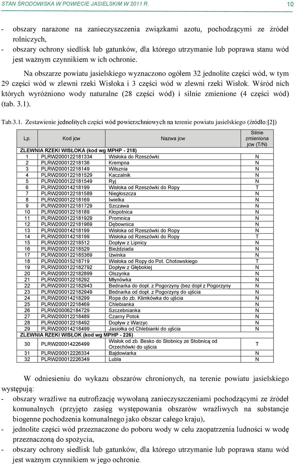 czynnikiem w ich ochronie. Na obszarze powiatu jasielskiego wyznaczono ogółem 32 jednolite części wód, w tym 29 części wód w zlewni rzeki Wisłoka i 3 części wód w zlewni rzeki Wisłok.