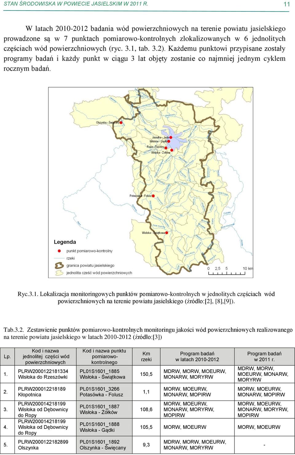 3.1, tab. 3.2). Każdemu punktowi przypisane zostały programy badań i każdy punkt w ciągu 3 lat objęty zostanie co najmniej jednym cyklem rocznym badań. Ryc.3.1. Lokalizacja monitoringowych punktów pomiarowo-kontrolnych w jednolitych częściach wód powierzchniowych na terenie powiatu jasielskiego (źródło:[2], [8],[9]).