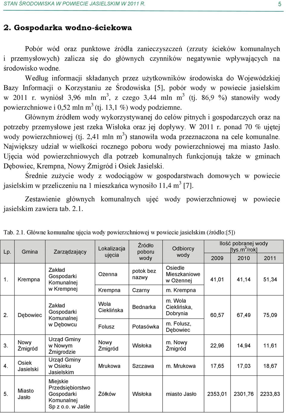 Według informacji składanych przez użytkowników środowiska do Wojewódzkiej Bazy Informacji o Korzystaniu ze Środowiska [5], pobór wody w powiecie jasielskim w 2011 r.
