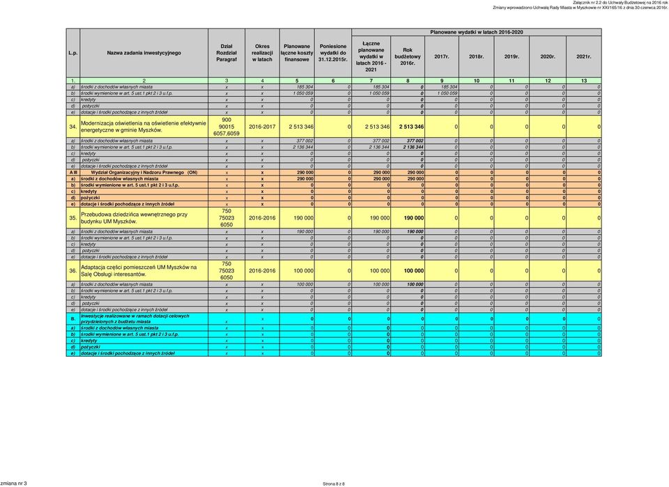 15 2016-2017 2 513 346 0 2 513 346 2 513 346 0 0 0 0 0 a) środki z dochodów własnych miasta x x 377 002 0 377 002 377 002 0 0 0 0 0 b) środki wymienione w art. 5 ust.1 pk