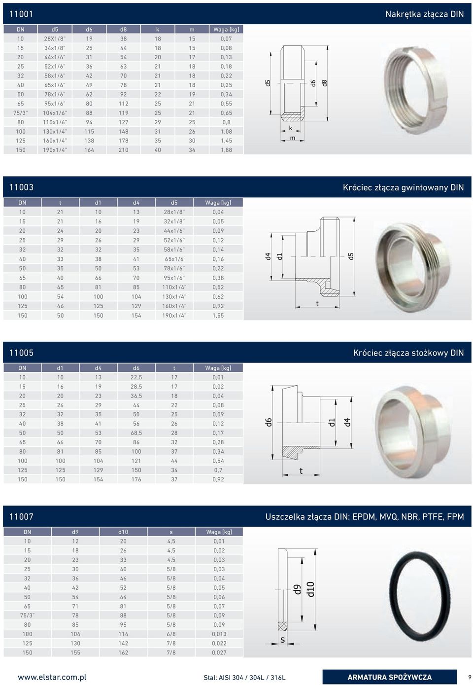 190x1/4 164 210 40 34 1,88 11003 Króciec złącza gwintowany DIN DN t d1 d4 d5 Waga [kg] 10 21 10 13 28x1/8 0,04 15 21 16 19 32x1/8 0,05 20 24 20 23 44x1/6 0,09 25 29 26 29 52x1/6 0,12 32 32 32 35