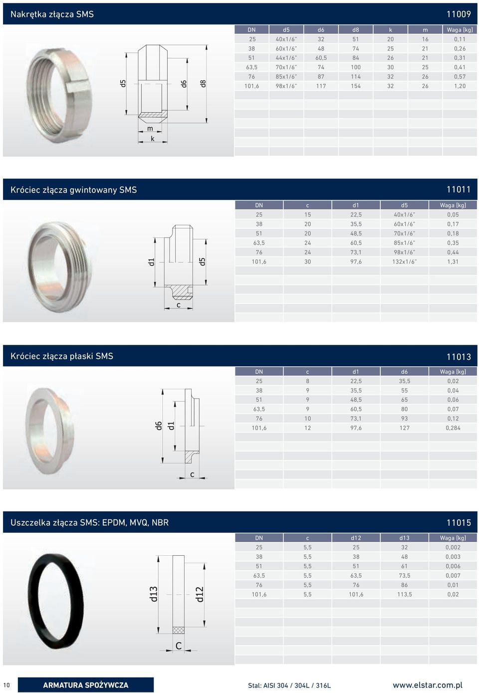 101,6 30 97,6 132x1/6 1,31 Króciec złącza płaski SMS 11013 DN c d1 d6 Waga [kg] 25 8 22,5 35,5 0,02 38 9 35,5 55 0,04 51 9 48,5 65 0,06 63,5 9 60,5 80 0,07 76 10 73,1 93 0,12 101,6 12 97,6 127 0,284